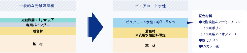 工期を短くしたい方