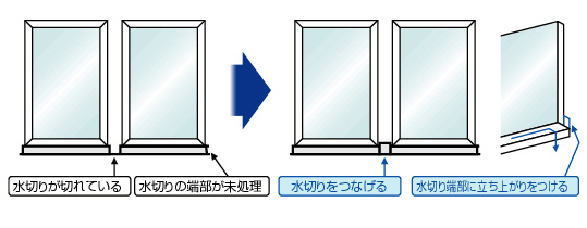 お勧め