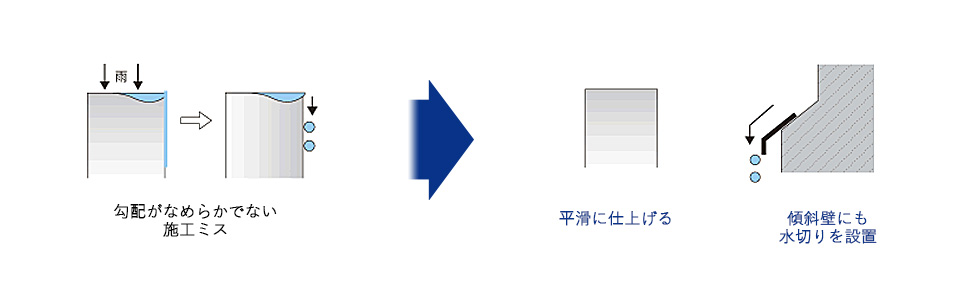 勾配がなめらかでない施工ミス