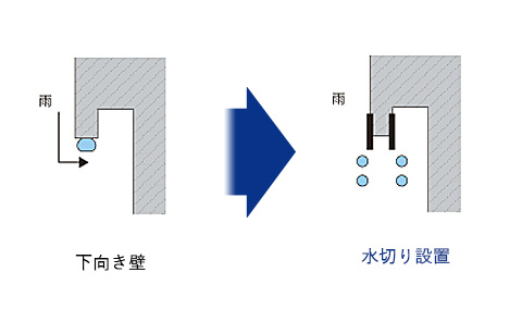 下向き壁