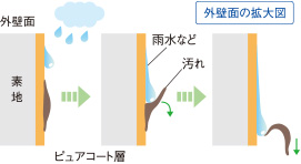 拡大図