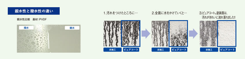 親水性と撥水性の違い