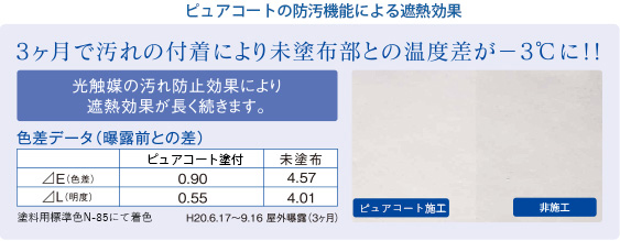 光触媒フッ素コーティング「ピュアコート」 | 光触媒塗料はピアレックス