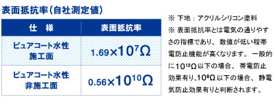 帯電防止