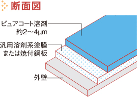 断面図