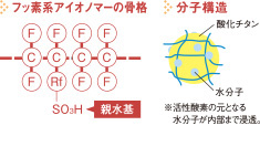 フッ素樹脂